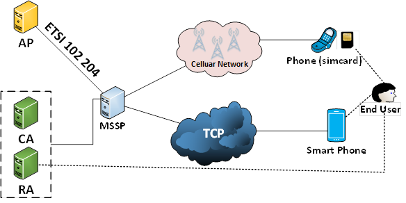 mss-structure