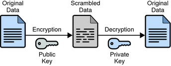 Asymmetric_algorithm